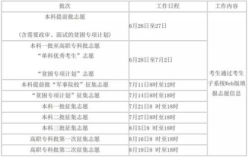 高考填志愿什么是专项计划（高考志愿填报知识分享）